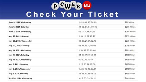 Check my Lotto numbers .